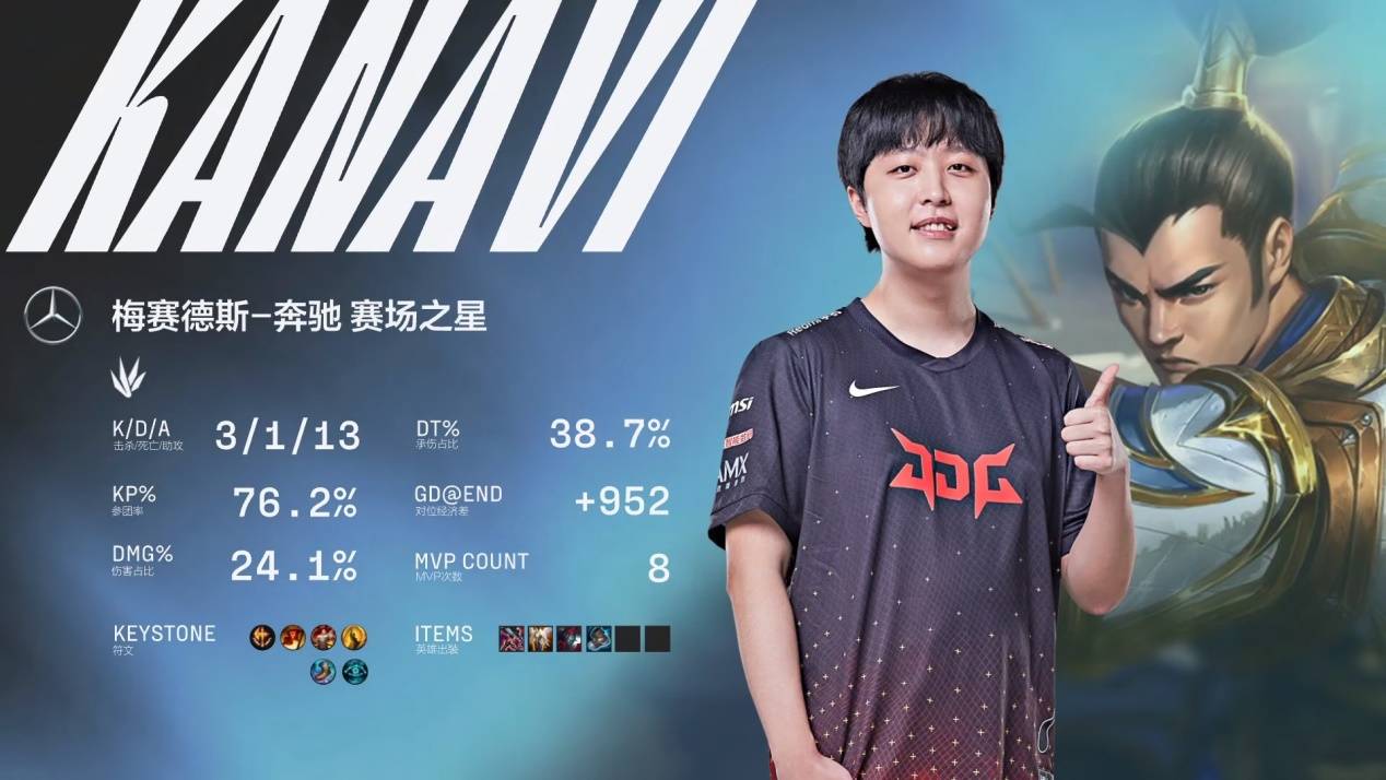 最需要的就 最需要的就