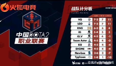 陈恒宇明显 陈恒宇明显